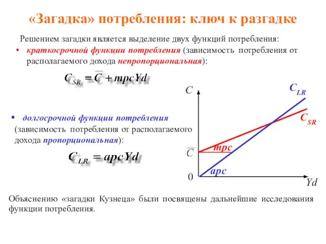 Решением загадки является выделение двух функций потребления: краткосрочной функции потребления (зависимость