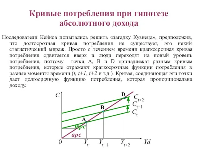 Кривые потребления при гипотезе абсолютного дохода Последователи Кейнса попытались решить «загадку