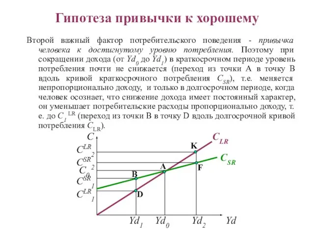 Yd B A K Yd1 Yd2 Yd0 С СLR СSR D