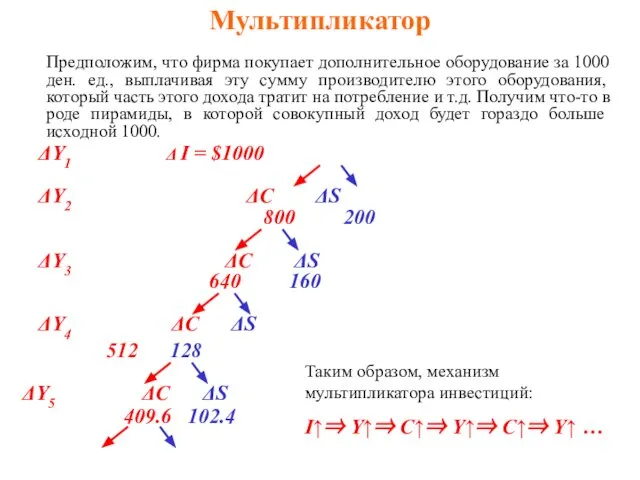 Мультипликатор Предположим, что фирма покупает дополнительное оборудование за 1000 ден. ед.,