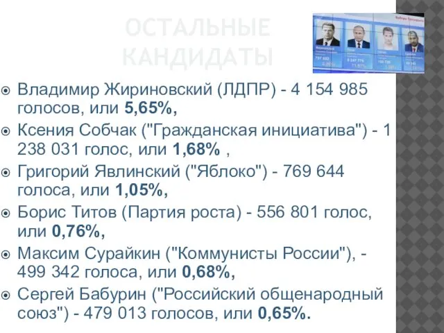 ОСТАЛЬНЫЕ КАНДИДАТЫ Владимир Жириновский (ЛДПР) - 4 154 985 голосов, или