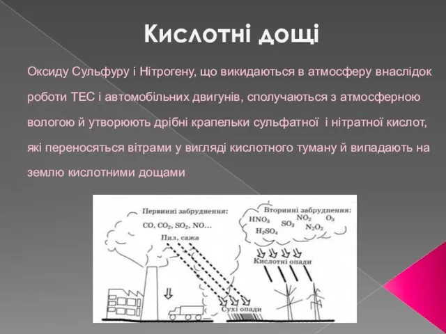 Кислотні дощі Оксиду Сульфуру і Нітрогену, що викидаються в атмосферу внаслідок