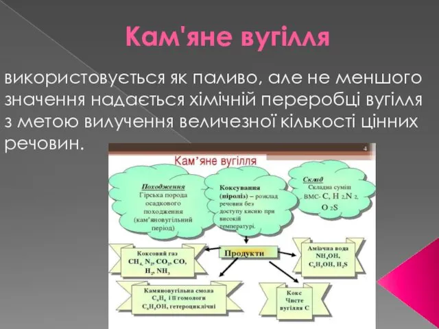 Кам'яне вугілля використовується як паливо, але не меншого значення надається хімічній