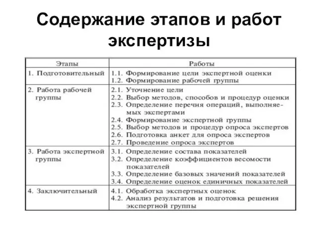 Содержание этапов и работ экспертизы