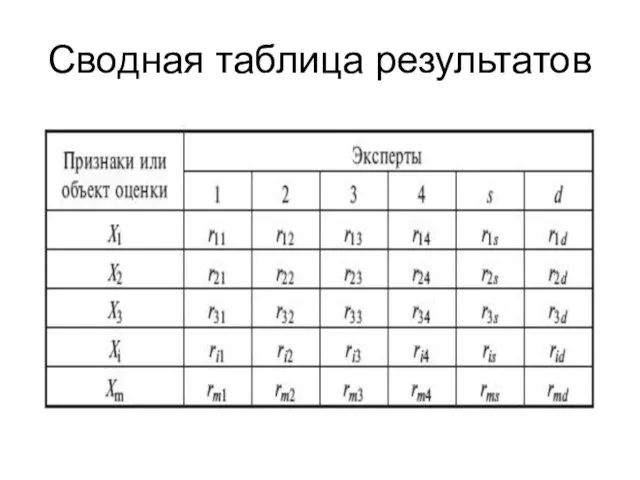 Сводная таблица результатов