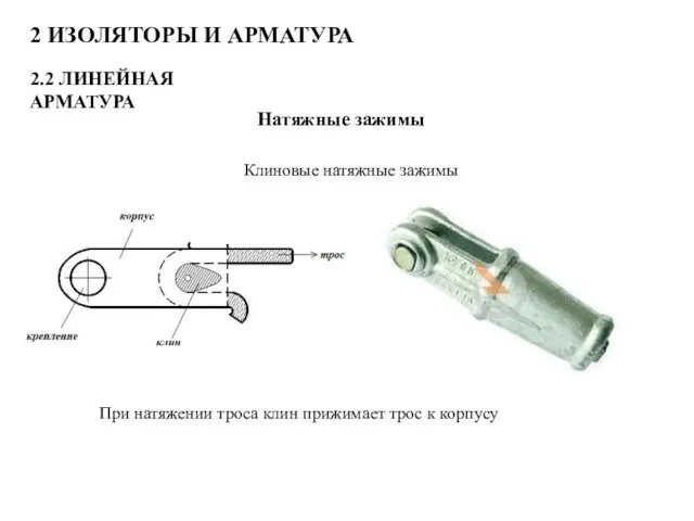 2 ИЗОЛЯТОРЫ И АРМАТУРА 2.2 ЛИНЕЙНАЯ АРМАТУРА Натяжные зажимы Клиновые натяжные