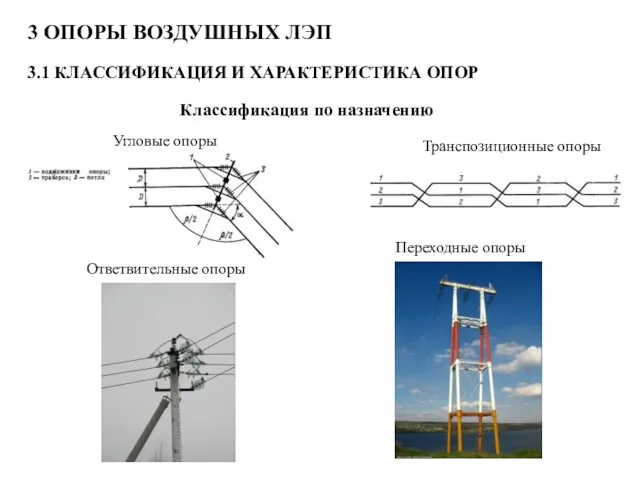 3 ОПОРЫ ВОЗДУШНЫХ ЛЭП 3.1 КЛАССИФИКАЦИЯ И ХАРАКТЕРИСТИКА ОПОР Классификация по