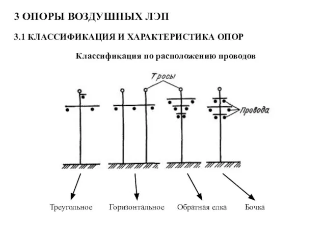 3 ОПОРЫ ВОЗДУШНЫХ ЛЭП 3.1 КЛАССИФИКАЦИЯ И ХАРАКТЕРИСТИКА ОПОР Классификация по