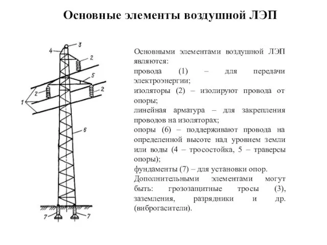 Основные элементы воздушной ЛЭП Основными элементами воздушной ЛЭП являются: провода (1)