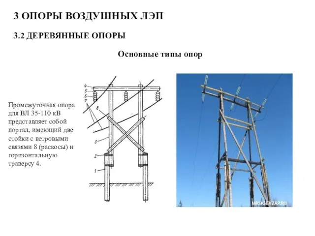 3 ОПОРЫ ВОЗДУШНЫХ ЛЭП 3.2 ДЕРЕВЯННЫЕ ОПОРЫ Основные типы опор Промежуточная