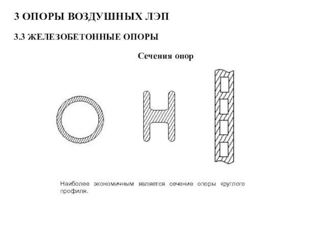 3 ОПОРЫ ВОЗДУШНЫХ ЛЭП 3.3 ЖЕЛЕЗОБЕТОННЫЕ ОПОРЫ Сечения опор Наиболее экономичным является сечение опоры круглого профиля.