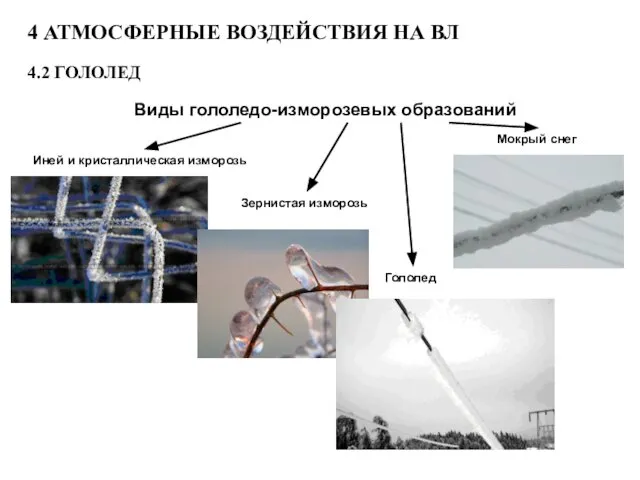 4 АТМОСФЕРНЫЕ ВОЗДЕЙСТВИЯ НА ВЛ 4.2 ГОЛОЛЕД Виды гололедо-изморозевых образований Иней