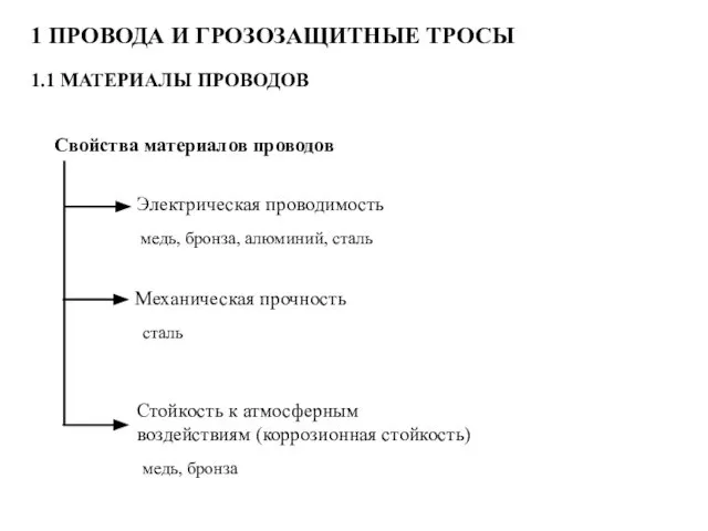 1 ПРОВОДА И ГРОЗОЗАЩИТНЫЕ ТРОСЫ 1.1 МАТЕРИАЛЫ ПРОВОДОВ Свойства материалов проводов