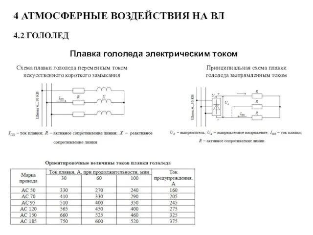 4 АТМОСФЕРНЫЕ ВОЗДЕЙСТВИЯ НА ВЛ 4.2 ГОЛОЛЕД Плавка гололеда электрическим током