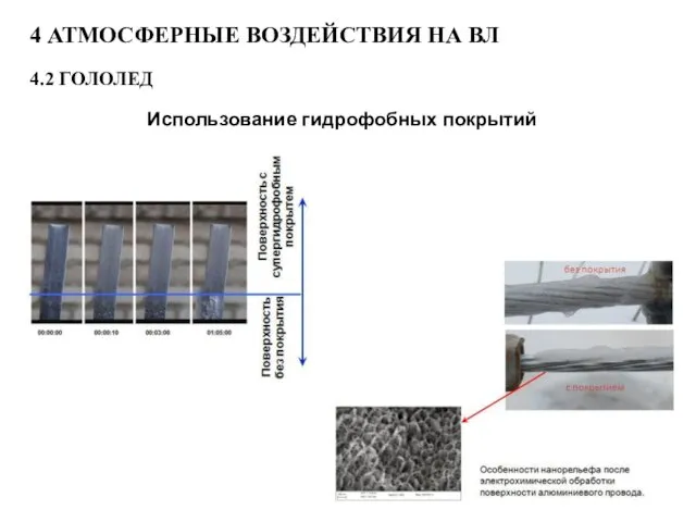 4 АТМОСФЕРНЫЕ ВОЗДЕЙСТВИЯ НА ВЛ 4.2 ГОЛОЛЕД Использование гидрофобных покрытий