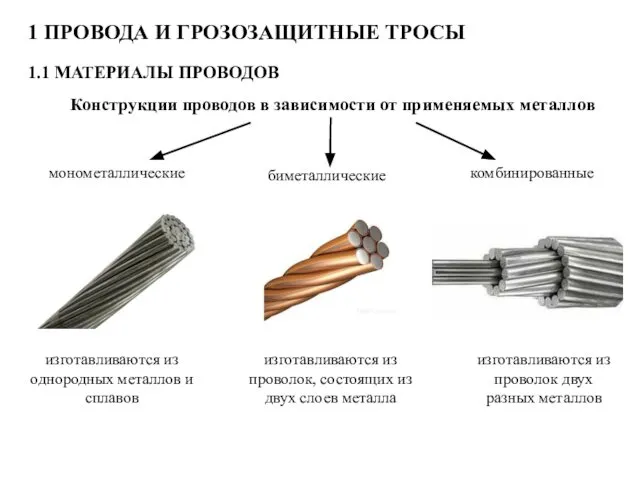 1 ПРОВОДА И ГРОЗОЗАЩИТНЫЕ ТРОСЫ 1.1 МАТЕРИАЛЫ ПРОВОДОВ Конструкции проводов в