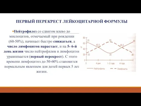 ПЕРВЫЙ ПЕРЕКРЕСТ ЛЕЙКОЦИТАРНОЙ ФОРМУЛЫ Нейтрофилез со сдвигом влево до миелоцитов, отмечаемый