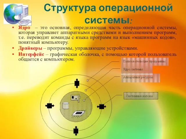 Структура операционной системы: Ядро – это основная, определяющая часть операционной системы,