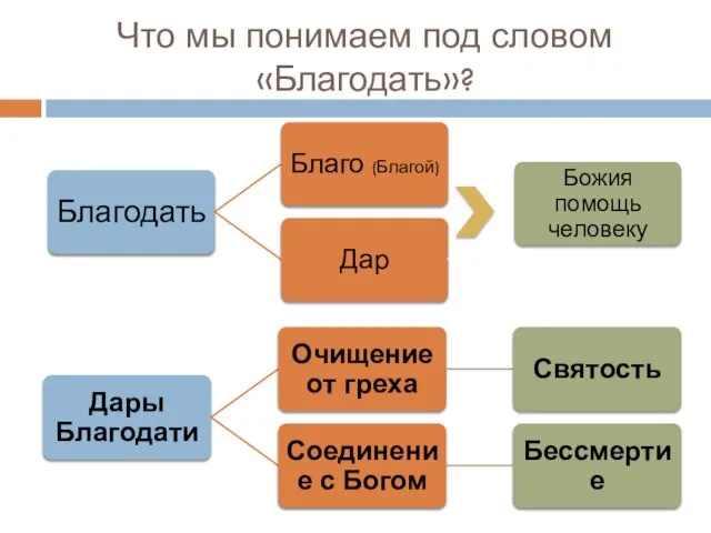 Что мы понимаем под словом «Благодать»?