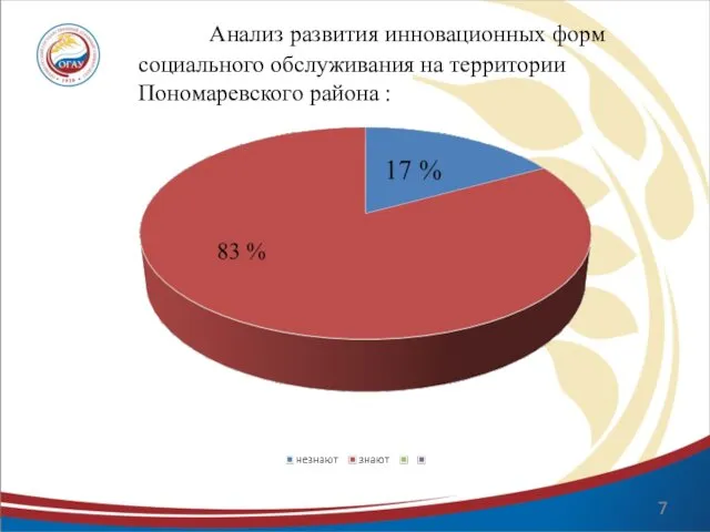 Анализ развития инновационных форм социального обслуживания на территории Пономаревского района :