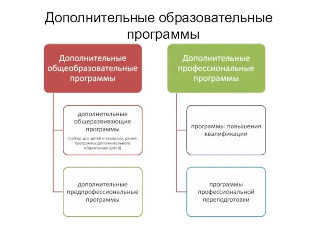 Дополнительные образовательные программы