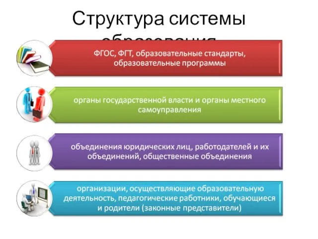 Структура системы образования