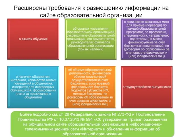 Расширены требования к размещению информации на сайте образовательной организации