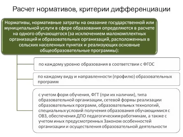 Расчет нормативов, критерии дифференциации