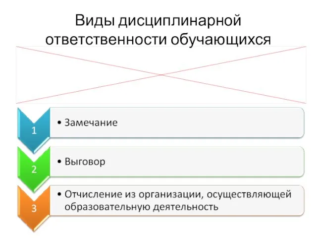 Виды дисциплинарной ответственности обучающихся