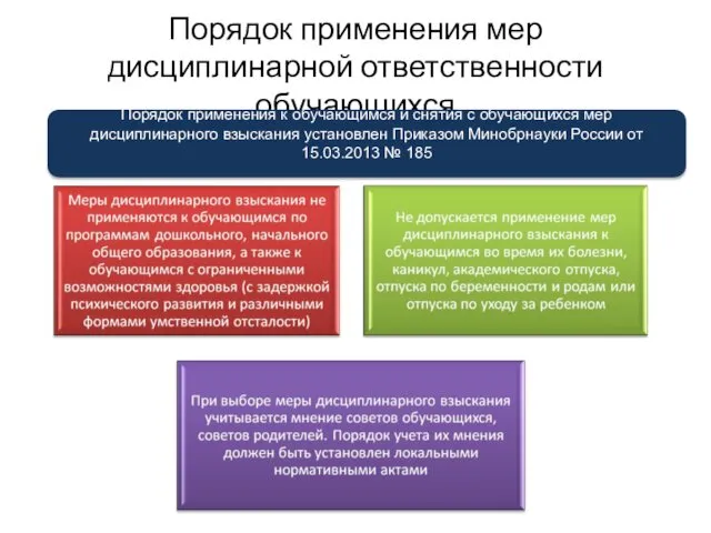 Порядок применения мер дисциплинарной ответственности обучающихся