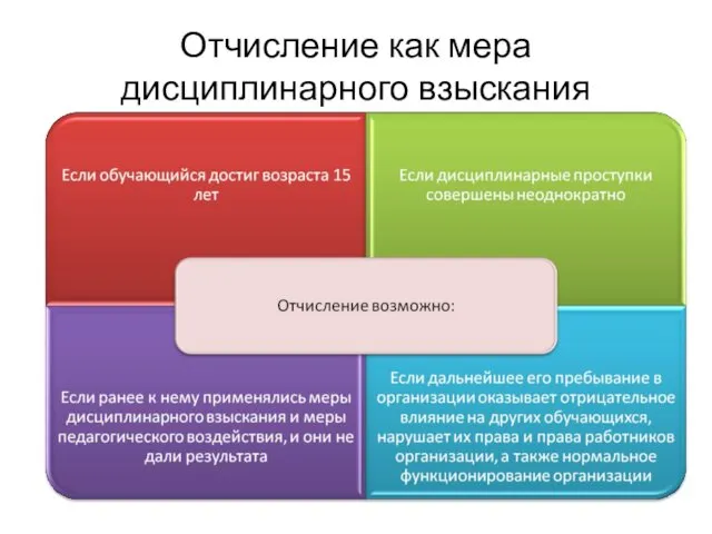 Отчисление как мера дисциплинарного взыскания