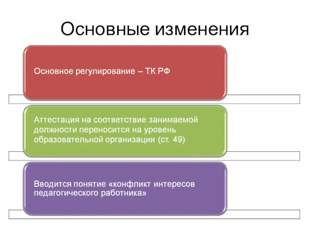 Основные изменения