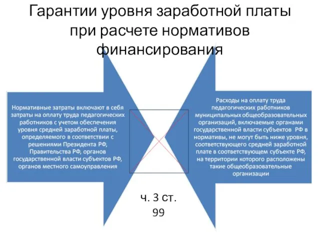 Гарантии уровня заработной платы при расчете нормативов финансирования ч. 3 ст. 99