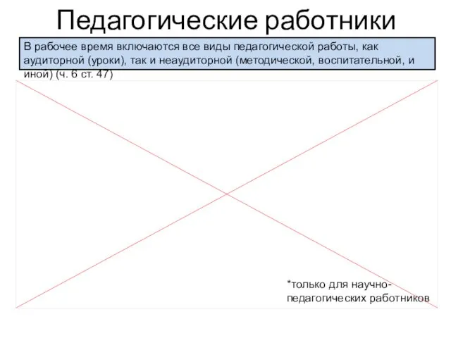 Педагогические работники В рабочее время включаются все виды педагогической работы, как