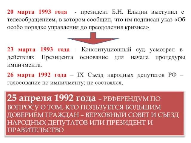 20 марта 1993 года - президент Б.Н. Ельцин выступил с телеообращением,