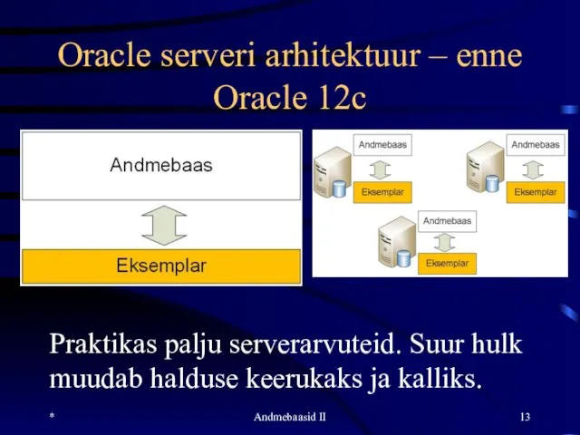 Oracle serveri arhitektuur – enne Oracle 12c * Andmebaasid II Praktikas