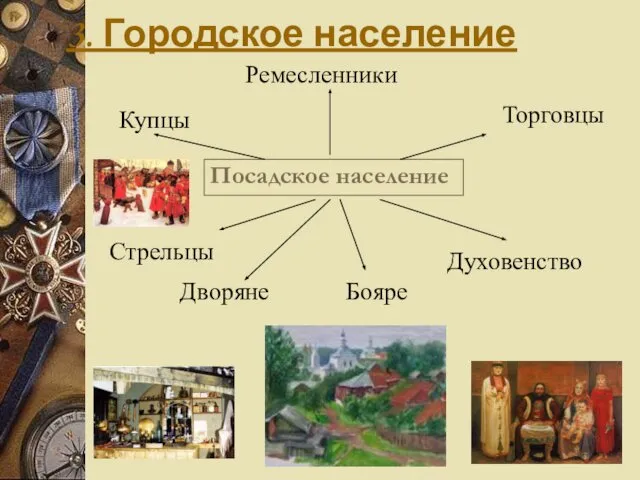 Ремесленники 3. Городское население Посадское население Стрельцы Бояре Купцы Дворяне Торговцы Духовенство