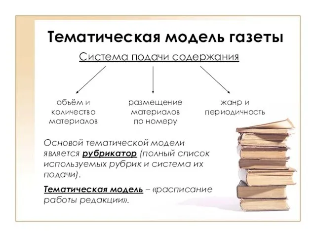 Тематическая модель газеты Система подачи содержания объём и количество материалов размещение