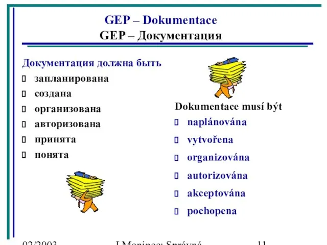 02/2003 J.Moninec: Správná inženýrská praxe Dokumentace musí být naplánována vytvořena organizována