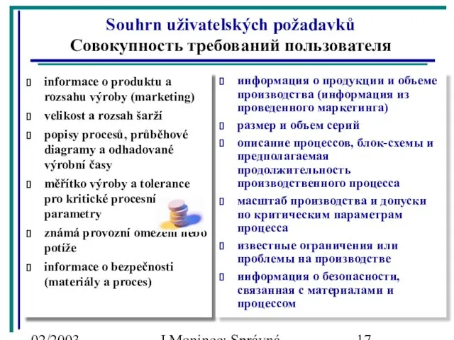 02/2003 J.Moninec: Správná inženýrská praxe Souhrn uživatelských požadavků Совокупность требований пользователя