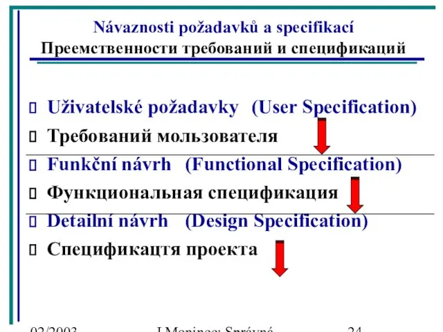 02/2003 J.Moninec: Správná inženýrská praxe Návaznosti požadavků a specifikací Преемственности требований