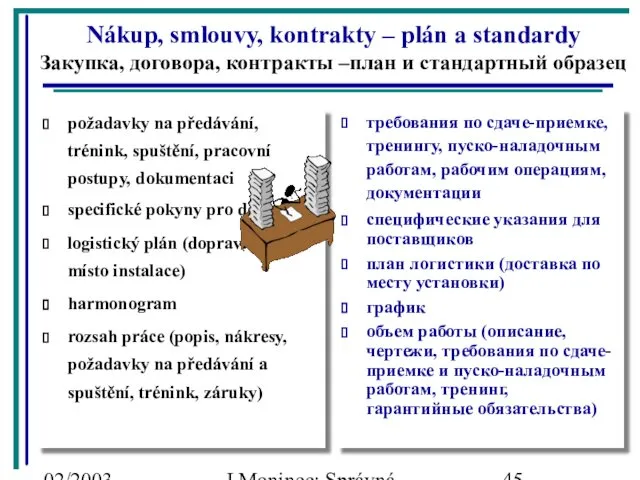 02/2003 J.Moninec: Správná inženýrská praxe Nákup, smlouvy, kontrakty – plán a