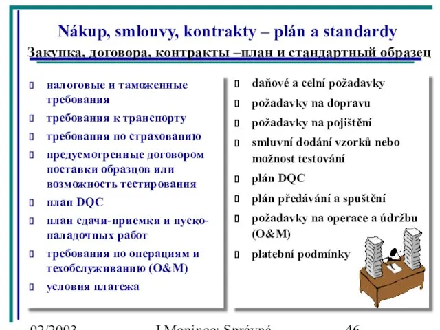 02/2003 J.Moninec: Správná inženýrská praxe Nákup, smlouvy, kontrakty – plán a