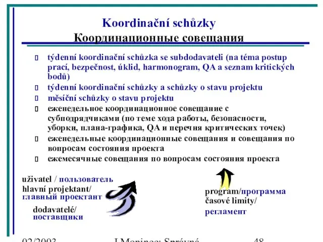 02/2003 J.Moninec: Správná inženýrská praxe Koordinační schůzky Координационные совещания týdenní koordinační