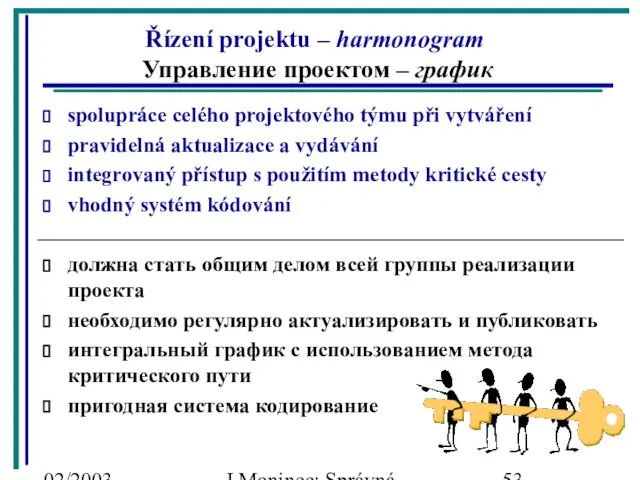 02/2003 J.Moninec: Správná inženýrská praxe Řízení projektu – harmonogram Управление проектом