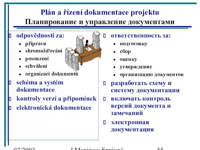 02/2003 J.Moninec: Správná inženýrská praxe Plán a řízení dokumentace projektu Планирование