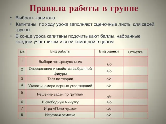 Правила работы в группе Выбрать капитана. Капитаны по ходу урока заполняют