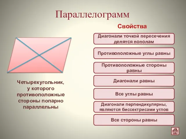 Параллелограмм Свойства Четырехугольник, у которого противоположные стороны попарно параллельны Диагонали точкой