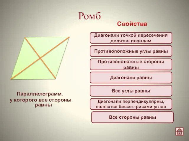 Ромб Параллелограмм, у которого все стороны равны Свойства Диагонали точкой пересечения