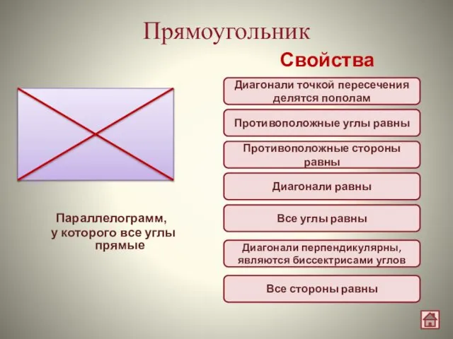 Прямоугольник Параллелограмм, у которого все углы прямые Свойства Диагонали точкой пересечения